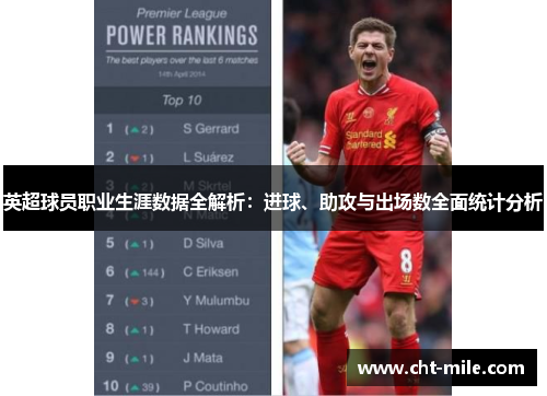 英超球员职业生涯数据全解析：进球、助攻与出场数全面统计分析