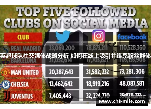 英超球队社交媒体战略分析 如何在线上吸引并维系粉丝群体