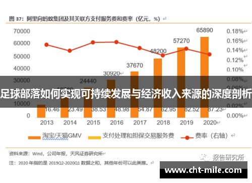 足球部落如何实现可持续发展与经济收入来源的深度剖析