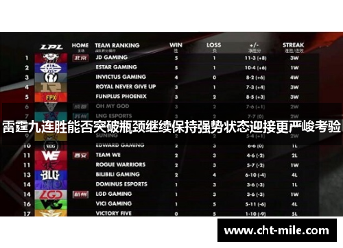 雷霆九连胜能否突破瓶颈继续保持强势状态迎接更严峻考验