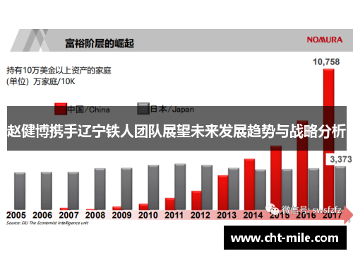 赵健博携手辽宁铁人团队展望未来发展趋势与战略分析