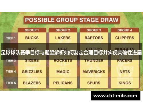 足球球队赛季目标与期望解析如何制定合理目标并实现突破性进展