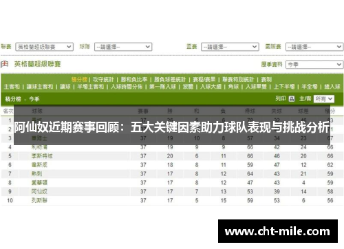 阿仙奴近期赛事回顾：五大关键因素助力球队表现与挑战分析