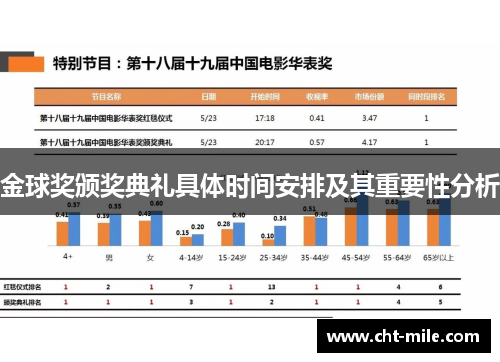 金球奖颁奖典礼具体时间安排及其重要性分析