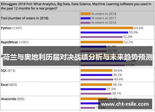 荷兰与奥地利历届对决战绩分析与未来趋势预测