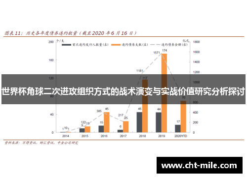 世界杯角球二次进攻组织方式的战术演变与实战价值研究分析探讨