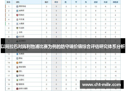 以阿拉巴对阵利物浦比赛为例的防守端价值综合评估研究体系分析