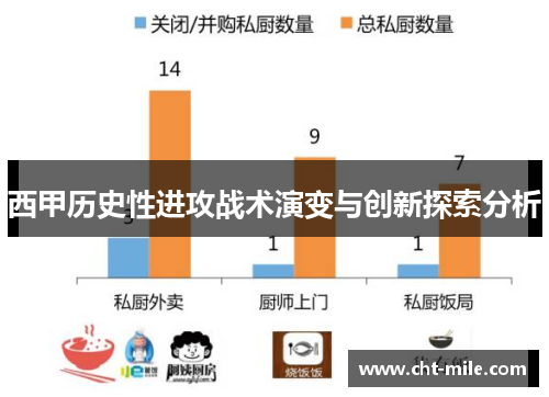 西甲历史性进攻战术演变与创新探索分析 西甲历史性进攻战术演变与创新探索分析