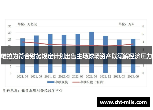 维拉为符合财务规定计划出售主场球场资产以缓解经济压力