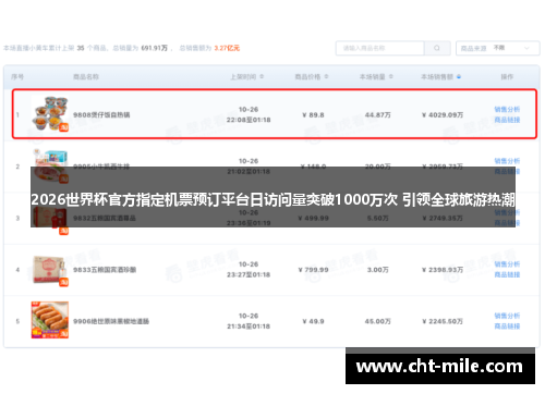 2026世界杯官方指定机票预订平台日访问量突破1000万次 引领全球旅游热潮